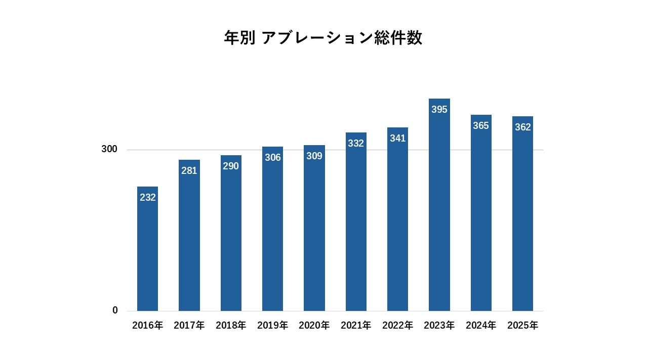 EP年次報告2025 提出